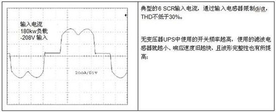 無(wú)變壓器UPS在提高性能同時(shí)縮尺寸、減重量