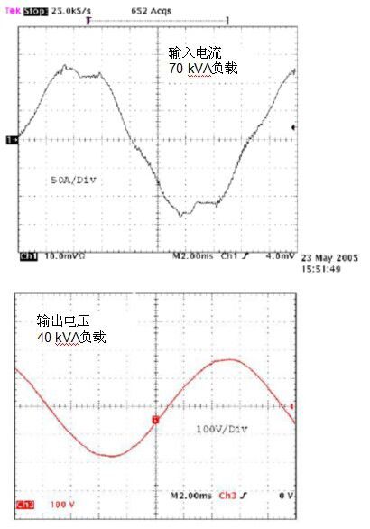 無(wú)變壓器UPS在提高性能同時(shí)縮尺寸、減重量