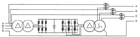 無變壓器UPS在提高性能同時(shí)縮尺寸、減重量