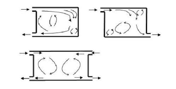 IDC機(jī)房空調(diào)系統(tǒng)氣流組織常見(jiàn)種類是怎么樣的？