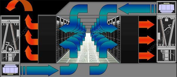 IDC機(jī)房空調(diào)系統(tǒng)氣流組織常見(jiàn)種類是怎么樣的？