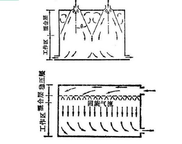 IDC機(jī)房空調(diào)系統(tǒng)氣流組織常見(jiàn)種類是怎么樣的？