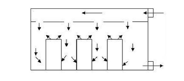 IDC機(jī)房空調(diào)系統(tǒng)氣流組織常見(jiàn)種類是怎么樣的？