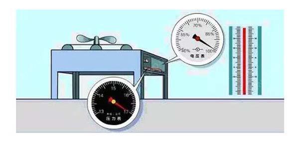 數(shù)據(jù)機房空調(diào)節(jié)能選型方案有哪些？