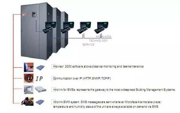 數(shù)據(jù)機房空調(diào)節(jié)能選型方案有哪些？
