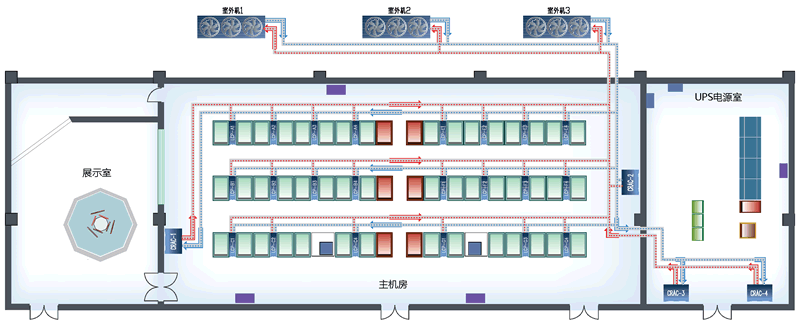 UPS電源室應該配置什么規(guī)模的機房空調(diào)圖片